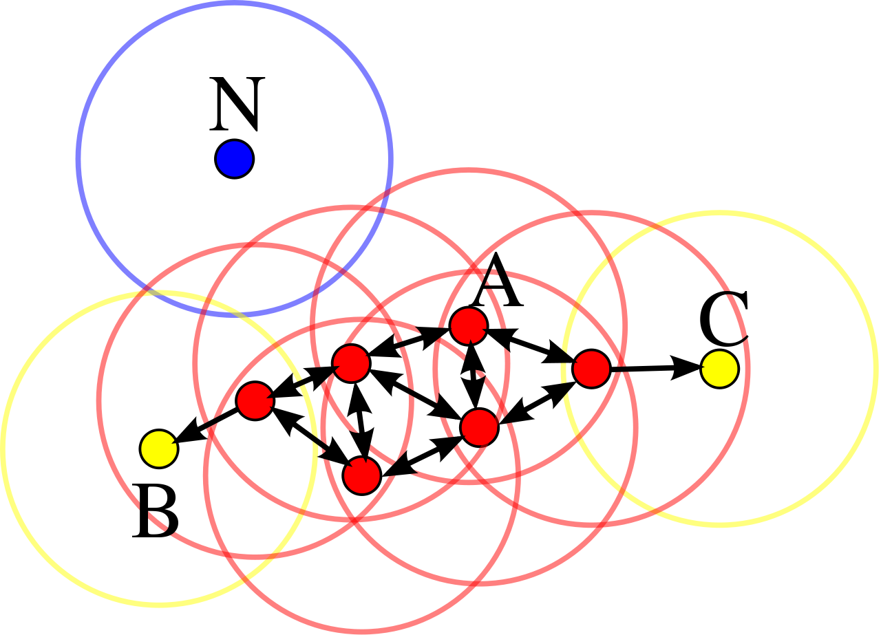 DBSCAN Clustering