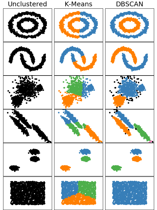 DBSCAN_Comparison