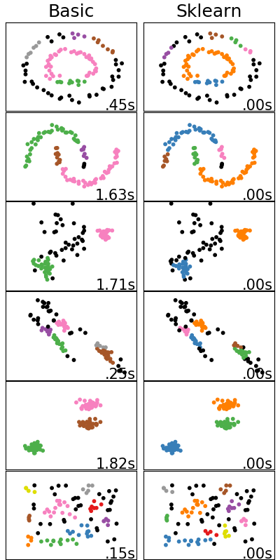 Implementation_Comparison